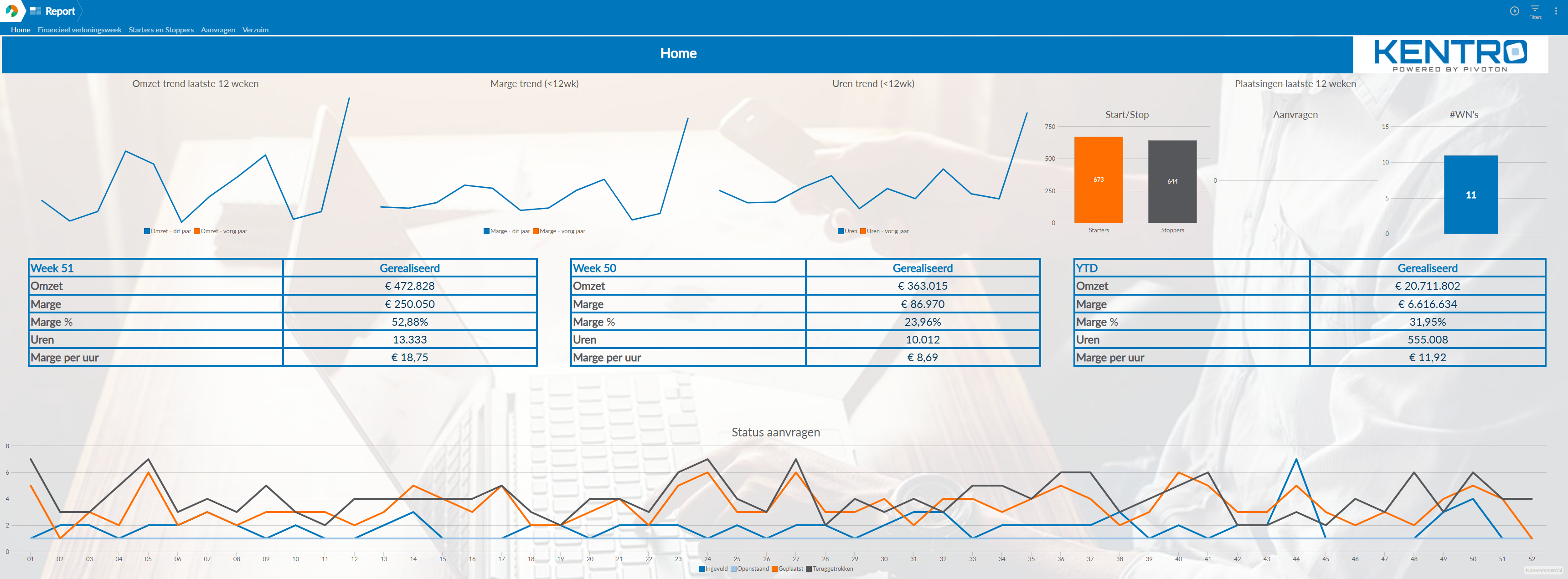 Kentro Analytics