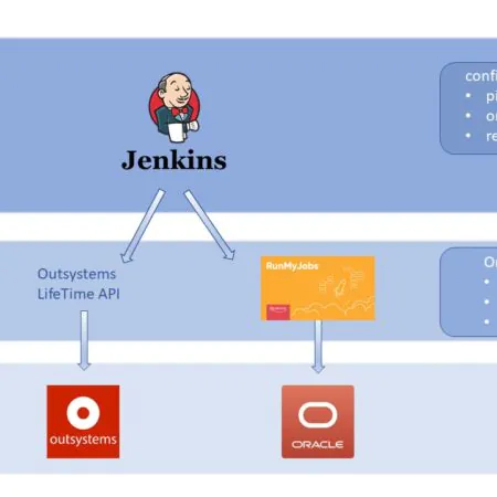 Continuous integration @Pivoton
