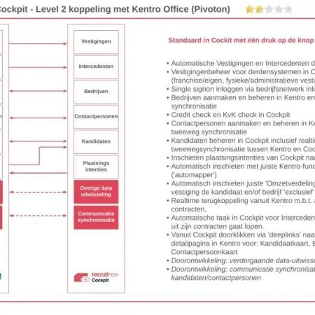 Cockpit & Kentro – een optimale integratie