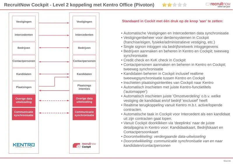Cockpit & Kentro – een optimale integratie
