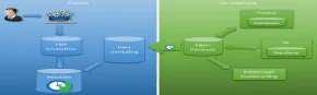 Oplossing Data Ontsluiting – near real time data